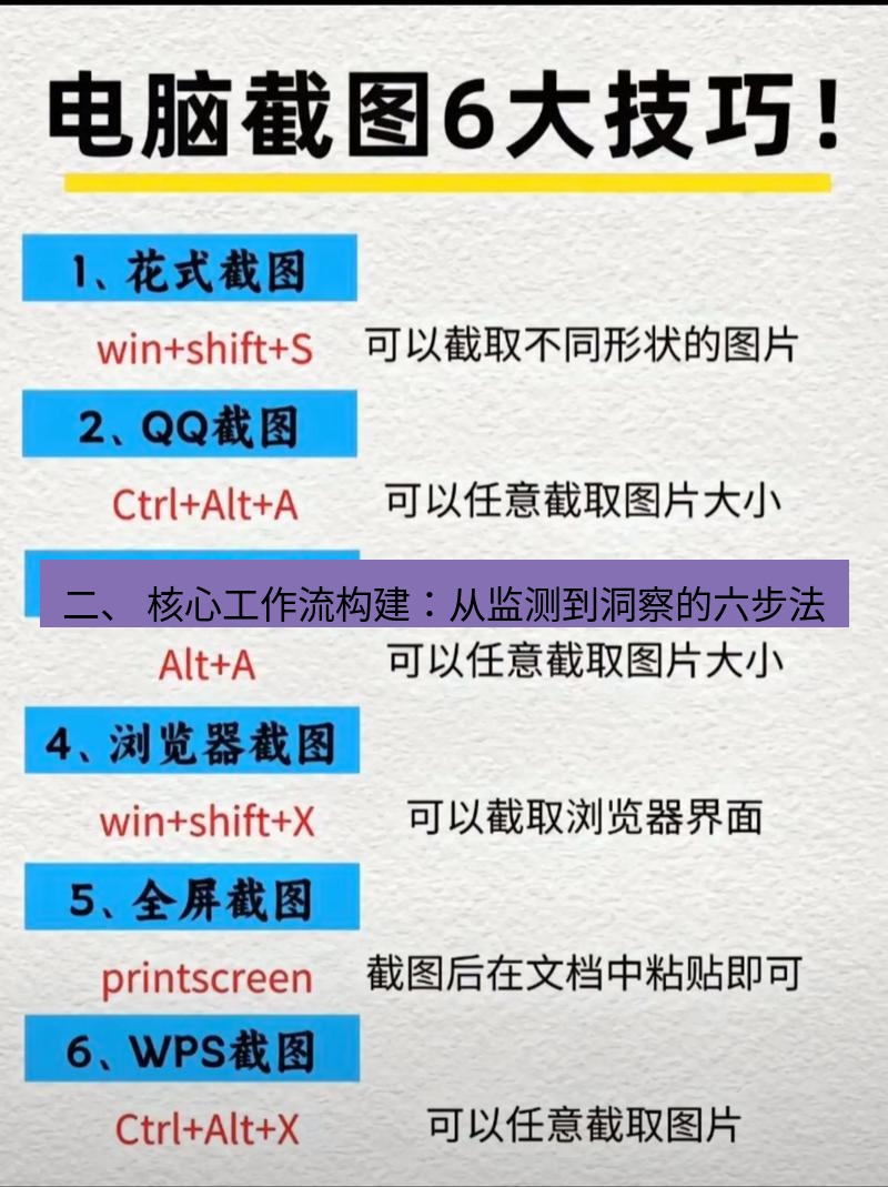 截图工具 二、 核心工作流构建：从监测到洞察的六步法