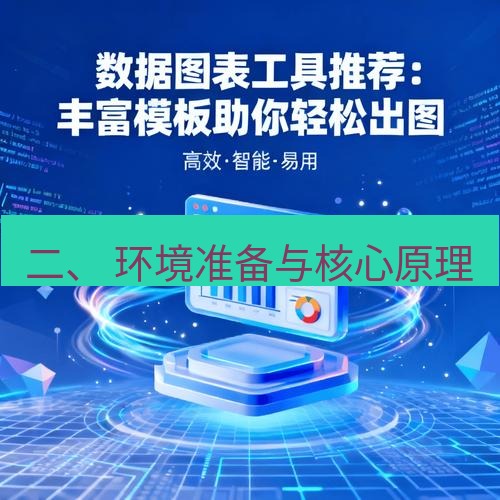 截图工具 二、 环境准备与核心原理