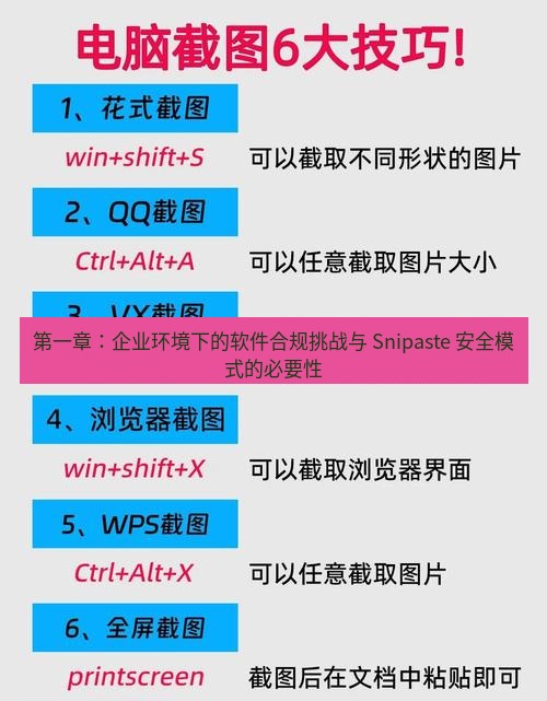 截图工具 第一章：企业环境下的软件合规挑战与 Snipaste 安全模式的必要性