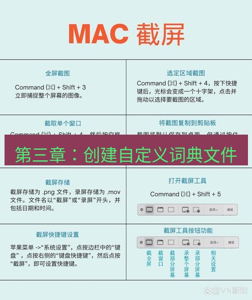 截图工具 第三章：创建自定义词典文件