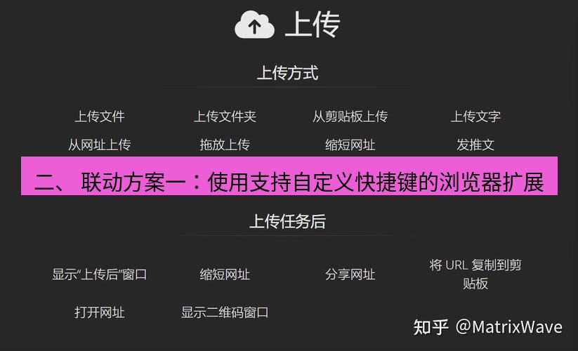 截图工具 二、 联动方案一：使用支持自定义快捷键的浏览器扩展