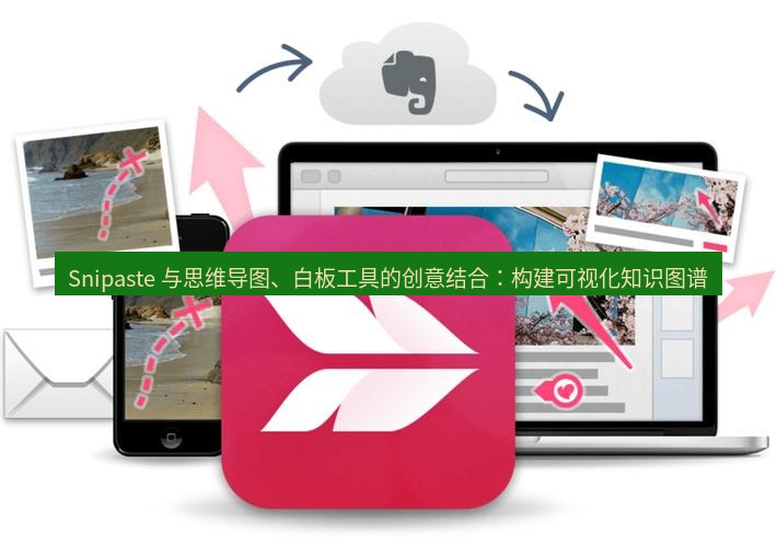 截图工具 Snipaste 与思维导图、白板工具的创意结合：构建可视化知识图谱